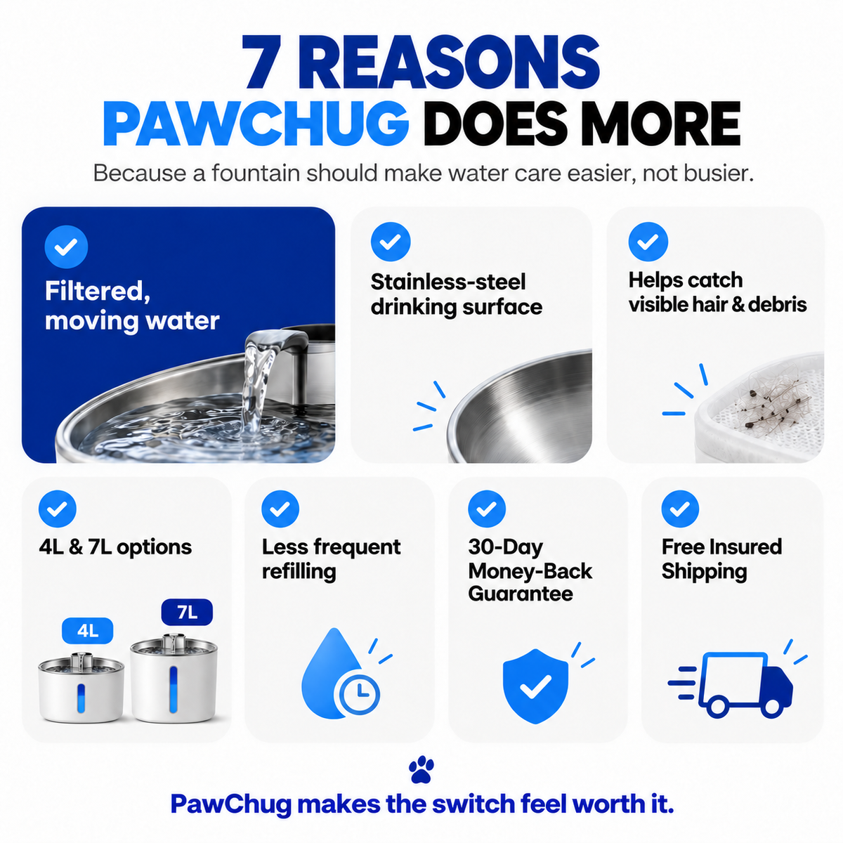 PawChug - Filtered Pet Fountain