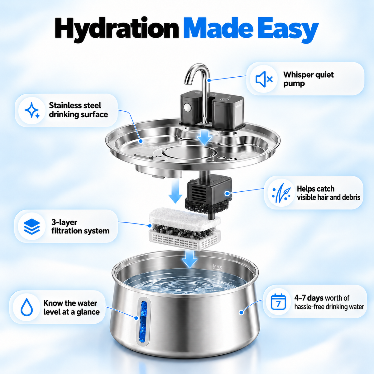 PawChug - Filtered Pet Fountain