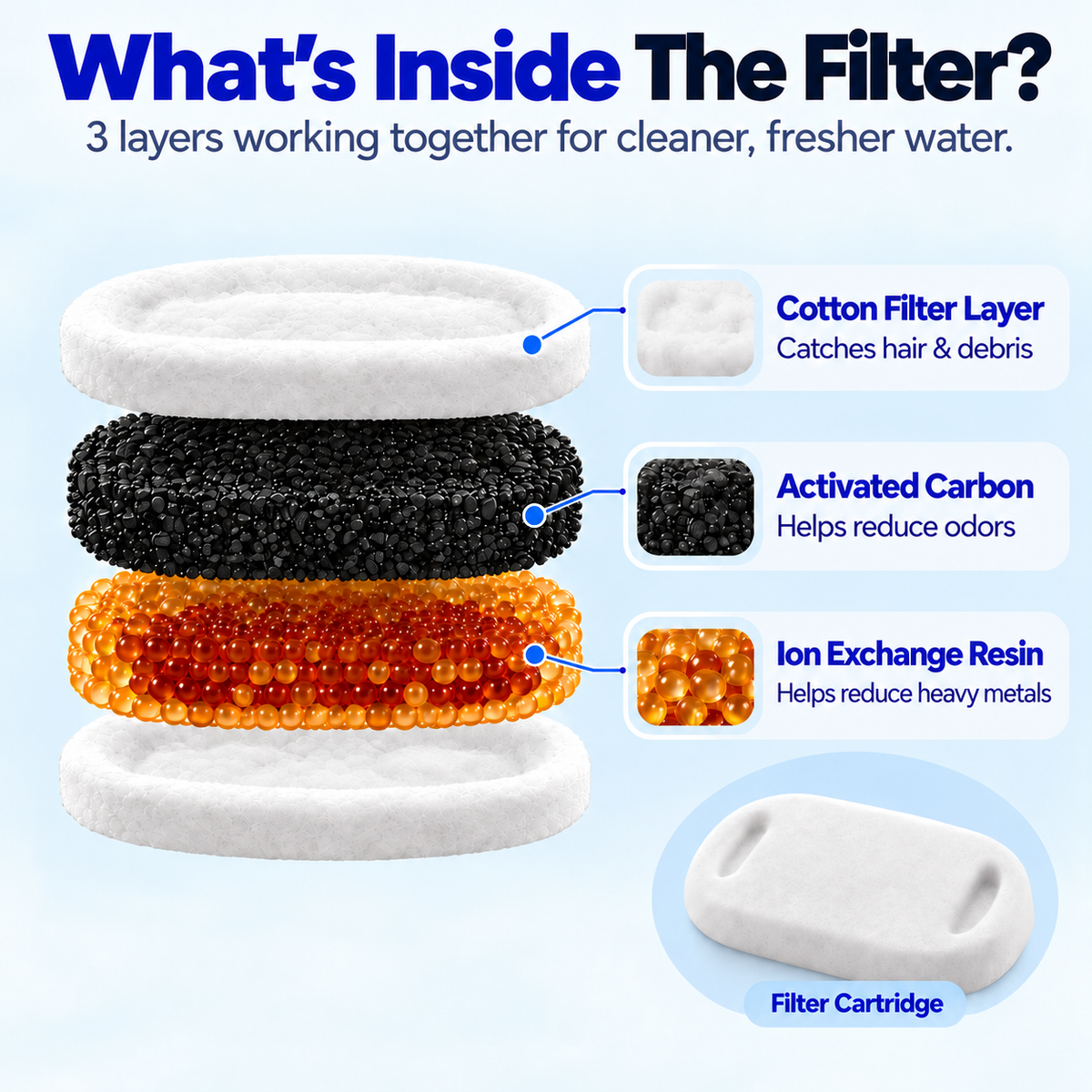 PawChug - Filtered Pet Fountain