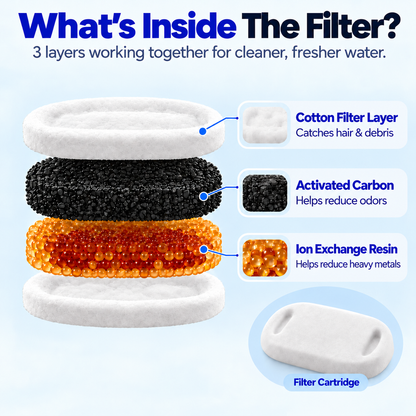 PawChug - Filtered Pet Fountain