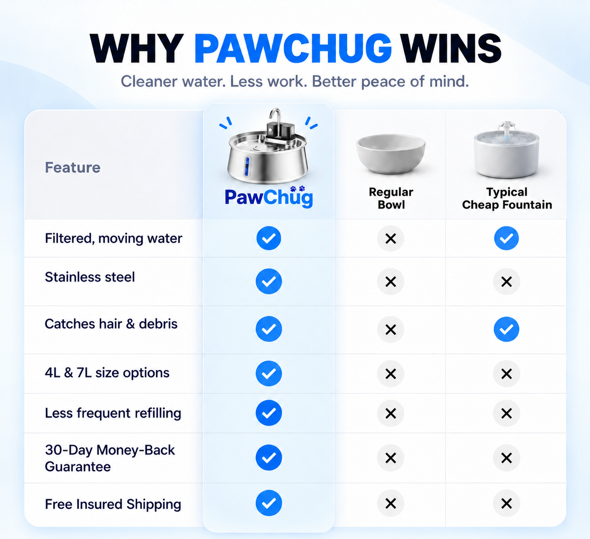 PawChug - Filtered Pet Fountain